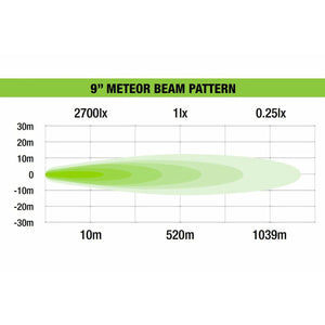 102W Meteor 9” LED with Daytime Running Light - Driving Light (Each)