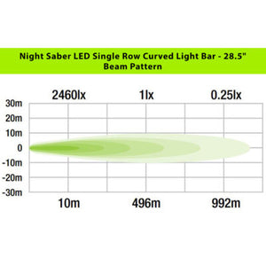 135W Night Sabre Lightbar 722mm (28.5”) Curved - While Stocks Last