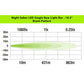 90W Night Sabre Lightbar 500mm (19.5”) Straight - While Stocks Last